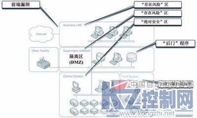 调整大小 化工3.jpg